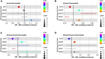 Genetic insights into across pancreatitis types: the causal influence of immunoglobulin G N-glycosylation variants on disease risk